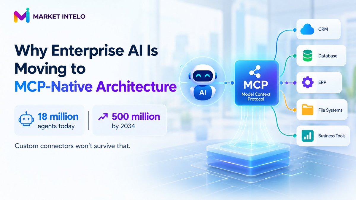 marketintelo's tweet photo. Enterprise AI is shifting to MCP-native architecture. With AI agents projected to rise from 18M to 500M by 2034, standardized integrations could cut development time by 60–80%.
Explore: https://t.co/VFotj7jxnq
#EnterpriseAI #AIAgents #MCP @Anthropic  @OpenAI  @Microsoft https://t.co/bJhzSuEKrk
