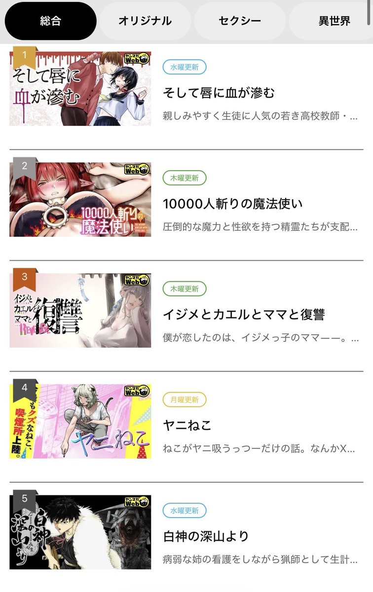 yanmagaweb's tweet photo. 🎊総合ランキング🎊

第1位『#そして唇に血が滲む』
https://t.co/ybZP8hiF2E

第2位『#10000人斬りの魔法使い』
https://t.co/anzcRbvYiW

第3位『#イジメとカエルとママと復讐』
https://t.co/8fy7Zrjcqr

『そして唇に血が滲む』が1位獲得！✨ https://t.co/OeR4gEXmZf