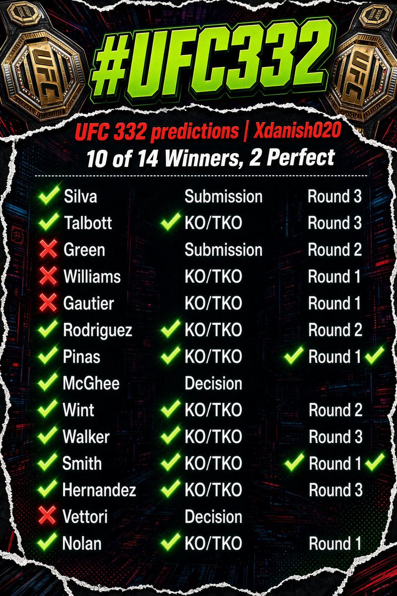BoogieFlandMuse's tweet photo. #UFC332 fight results ๐จ๐จ๐จ๐๐ผ๐๐ผ๐๐ผ https://t.co/aUF64OdzMT