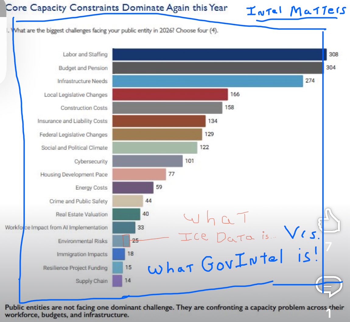 RealGovIntel's tweet photo. My adjustment to a @tomkozlik chart. 👇😎 https://t.co/c0LGfiKKzz