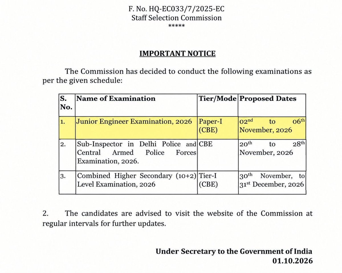 SimpleSairaj's tweet photo. Respected @KTRBRS

We humbly request you to spare just 5 minutes to read this concern of Telangana Civil Engineering aspirants. Your intervention could make a huge difference to many aspirants.

I am one of the TGPSC aspirants, and we request your kind intervention regarding a serious exam-date clash affecting Telangana aspirants.

TGPSC AEE (Civil) – Roads & Buildings (01/G/RB/2026) is scheduled on 6th & 7th November 2026, while SSC JE 2026 Paper-I is scheduled from 2nd to 6th November 2026. Therefore, 6th November directly overlaps.

Both examinations have the same Civil Engineering qualification, and a large number of aspirants are preparing for both exams. SSC JE is conducted regularly once in a year, whereas TGPSC AEE R&B is a rare opportunity for Civil Engineers in Telangana.

We are not asking for unnecessary postponement of any examination. Our only genuine request is that the two examinations be scheduled in a way that does not force aspirants to choose between them. We have already approached the TGPSC office in large numbers and submitted physical representations, and we are also submitting grievances through the official portal. We have submitted grievances to the SSC as well, but were informed that the issue should be taken up with TGPSC.

@KTRBRS Sir, we sincerely request you to kindly intervene and help to raise up this matter with the concerned authorities. Thousands of serious aspirants have been preparing for these examinations for Years, and we humbly request that our opportunity to appear for both exams is protected.

Please help Telangana Civil Engineering aspirants, Sir. 🙏

@KTRBRS @TSPSCofficial @TelanganaCMO @revanth_anumula @BVenkateshamIAS