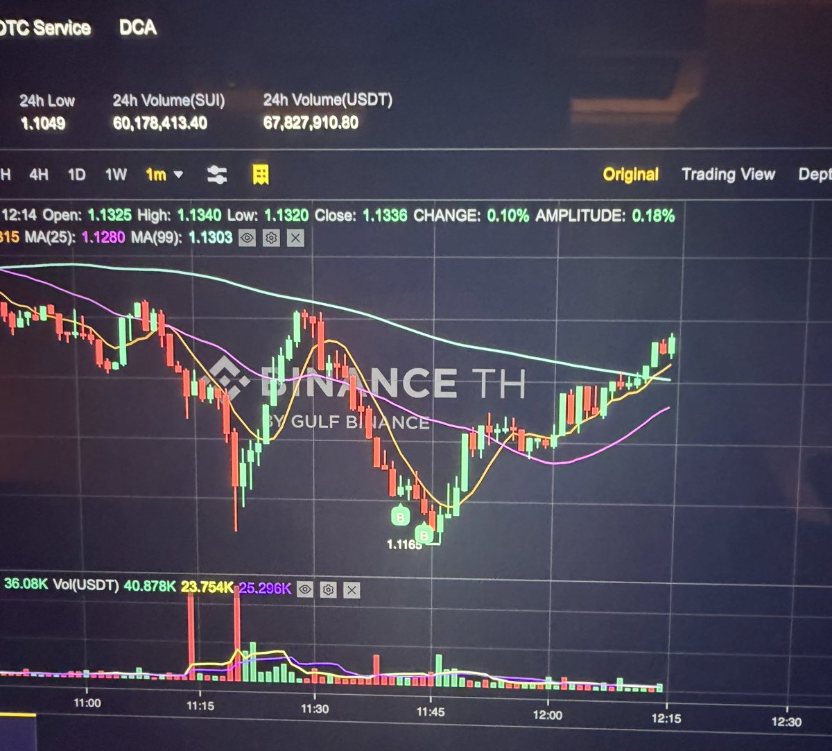 EyresRoger's tweet photo. @KillaXBT Just bought $20 of SUI … I have got a good feeling about this one .. 🤞 https://t.co/XeMiJU3lua