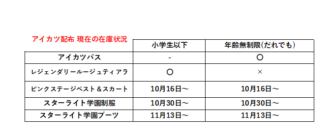 TFSoyama's tweet photo. 【アイカツ！アンコール】
配布カード在庫状況です。
ルージュティアラは小学生以下のみとなりますので、
ご理解のほどよろしくお願いいたします。
なお、筐体はトラブルの為、現在稼働を停止しております。
稼動再開時、Xにてお知らせいたします。
#小山 #ハーヴェ https://t.co/paUUhT5R1s