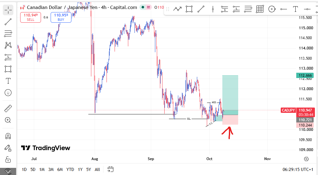 KMDttsh's tweet photo. Trade Alert
CADJPY BUY - In-play https://t.co/KAyjRKDBwy