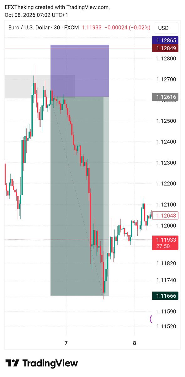 EXCELCARTEL001's tweet photo. Not your usual 
EURUSD  secured https://t.co/zOTauv9VzE