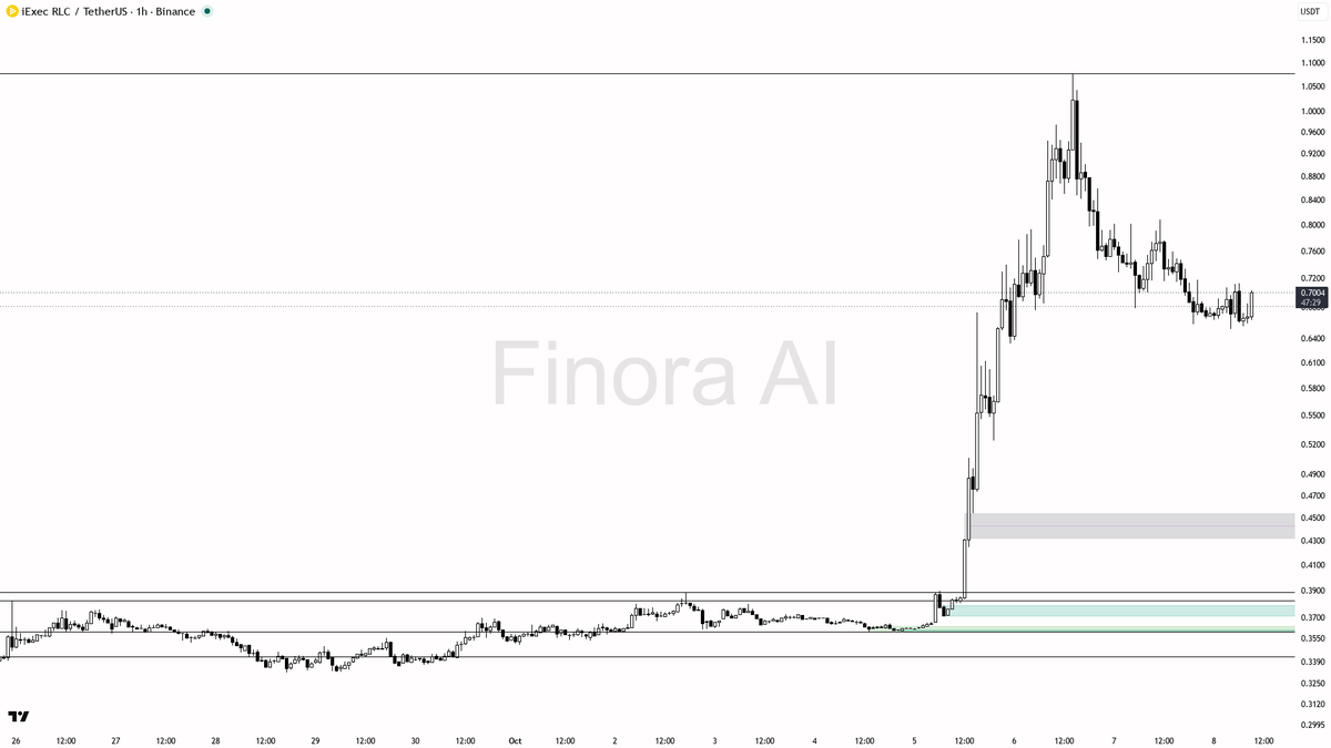 -0.0162% · taker 1.04×

FOMO or real breakout? Check before you chase → link in bio 🔗
 [📷](https://pbs.twimg.com/media/HUFl3SDXUAAaHGd.png) https://pbs.twimg.