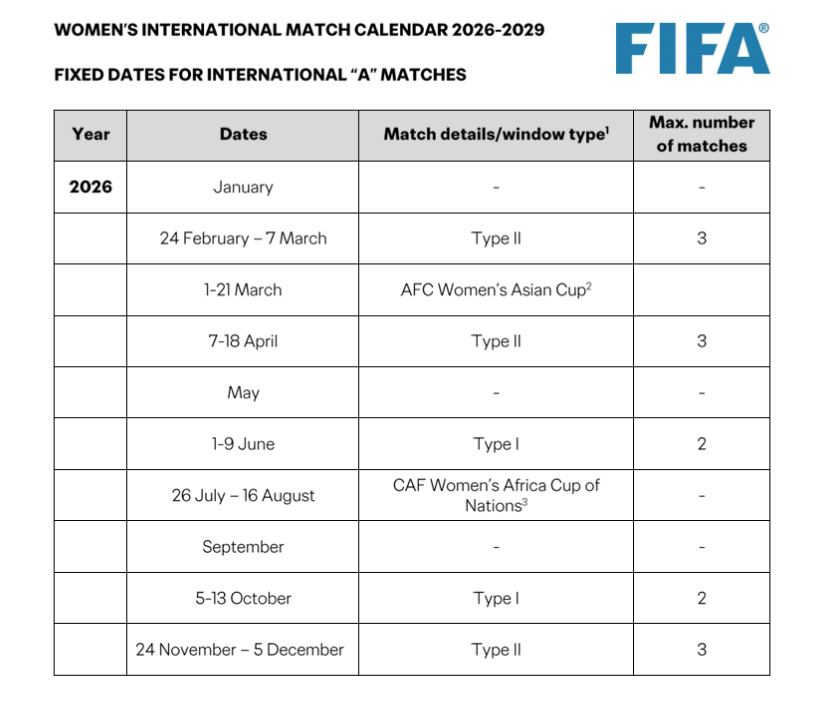 d_subrataCE's tweet photo. #IndianFootball
&amp; #CrispinChetri what r U consuming lately!!
"Matches R nt in #FIFA windows"!! 
Clealry he is either a blatant liar or he is as stupid as the clubs.&amp; it is mandatory to release players in #FIFAWindows
@kalyanchaubey @IndianFootball when R U going to take actions?? https://t.co/XA0txU1gmE