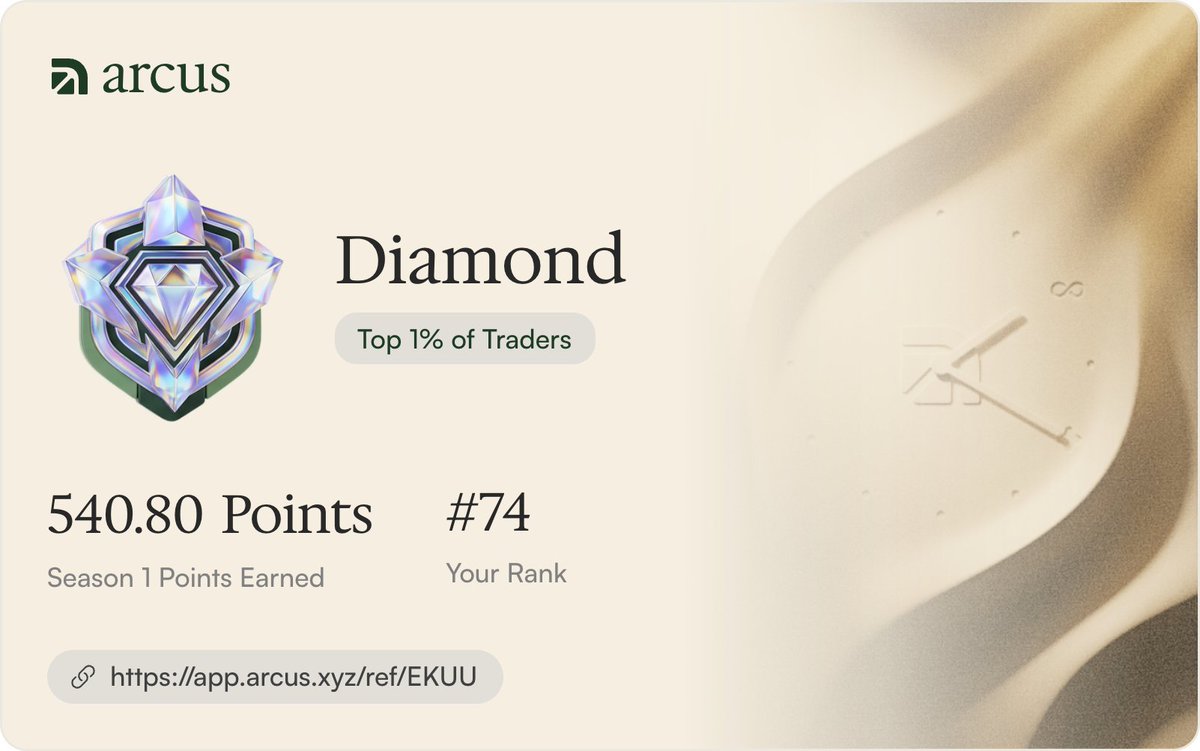 Crypto_Shahi's tweet photo. 🪙 Arcus Points Update

🪙 250K Points distributed this week.

And no ..Arcus isn't simply rewarding raw volume.

➡️ Trading behavior
➡️ OI/position size
➡️ holding duration
➡️ market making
➡️ deposits & other activity can matter

Volume ≠ everything.

Farm smart, not just big. 🧠

Follow for more

#Arcus