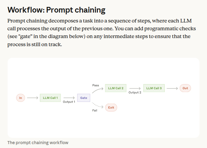 rizwanc_r's tweet photo. Building AI Systems #1: LLM Workflow Patterns
Pattern #1: Prompt Chaining
I built a small customer support ticket analyzer to understand prompt chaining beyond the theory.
Ticket → Classification → Resolution → Response
#AIEngineering #LLM #GenerativeAI https://t.co/gHEACTpzRO