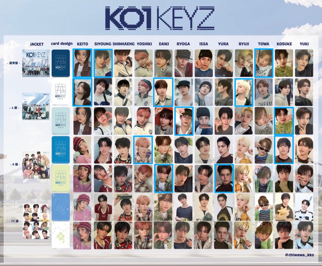 sy45is310's tweet photo. #KO1KEYZ交換

譲）加藤、小野、照井、飯塚、杉山、シンヘン、シヨン、濵田、矢田、安部（画像参照）
求）柳谷 Bセルカ>その他>シンヘン通常　特典は特典どうし

郵送or池袋周辺手渡し
まとめての方を優先
郵送は2枚以上からのみご対応させていただきます。
お声がけお待ちしております。 https://t.co/mE1OZY1Cd0