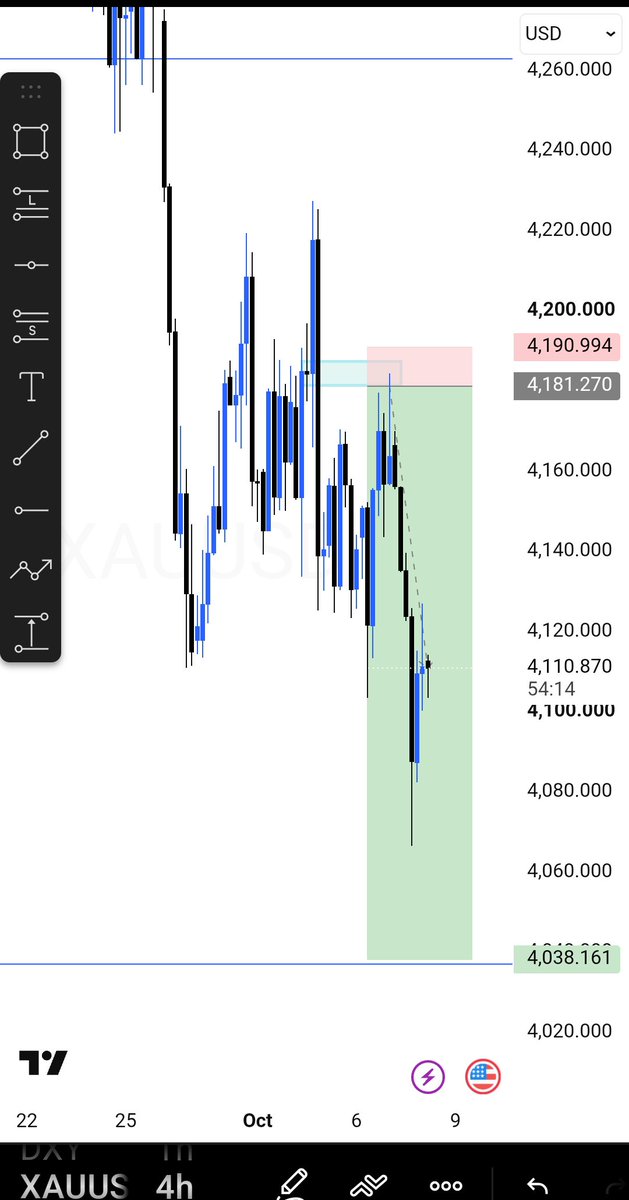 amiinuuuu's tweet photo. Xauusd sell moving aggressively. Entry is key factor. 

Skill set ✅.

Cc @ShantelSnyman https://t.co/aeNgxprkXE