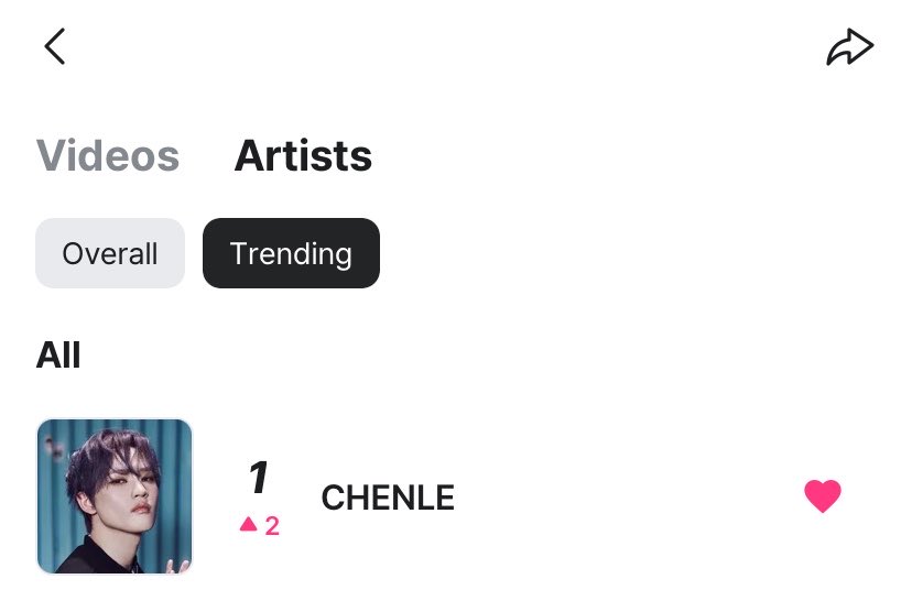 jeyromiii's tweet photo. GUYS CHENLE NOMOR 1 TRENDING ARTISTS DI MNET SEKARANG WOW
SEMOGA INI MENJADI AWAL MULA HAL BAIK UNTUK KAMU YA CHENLE
🥹🥹🥹🥹🥹🥹🥹🥹🥹🥹🥹 https://t.co/UqIznnZMrJ