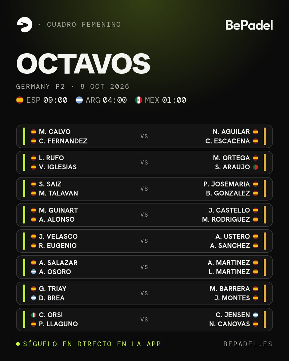 BePadelApp's tweet photo. Tapia y Coello abren la jornada

GERMANY P2
📅 Octavos · 16 partidos

Todo el torneo en directo en BePadel

#GermanyP2 #PremierPadel #BePadel https://t.co/lTaLlEDF6J