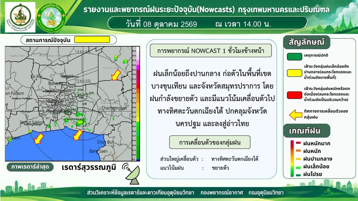 tmdthai2's tweet photo. บ่ายนี้ฝนเริ่มก่อตัวฝั่งตะวันออกของ กทม. และสมุทรปราการ

📡 อัปเดตเรดาร์ | 8 ต.ค. 69 เวลา 14.00 น.
🌧️ ขณะนี้พบฝนเล็กน้อยถึงปานกลางกำลังก่อตัวบริเวณเขตบางขุนเทียน กทม. และสมุทรปราการ 

#กรมอุตุนิยมวิทยา #พยากรณ์อากาศ #ดิจิทัลเพื่อเศรษฐกิจและสังคม https://t.co/sNGVWNrd1d