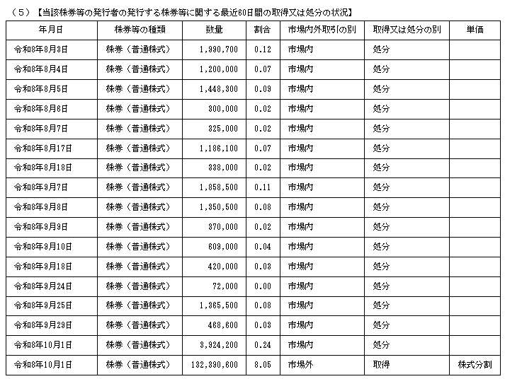 aryarya's tweet photo. キオクシア、東芝が売却、１２．８４⇒１１．８％ https://t.co/ujH2bmk6QV