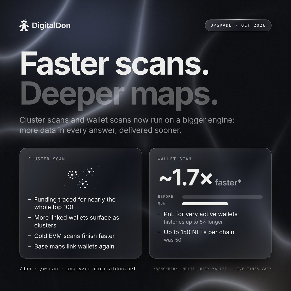 digitaldon_tech's tweet photo. faster.
deeper.
harder to hide.

DigitalDon's scans just leveled up, powered by @blockscout.

/don https://t.co/bu1S7fpSdy