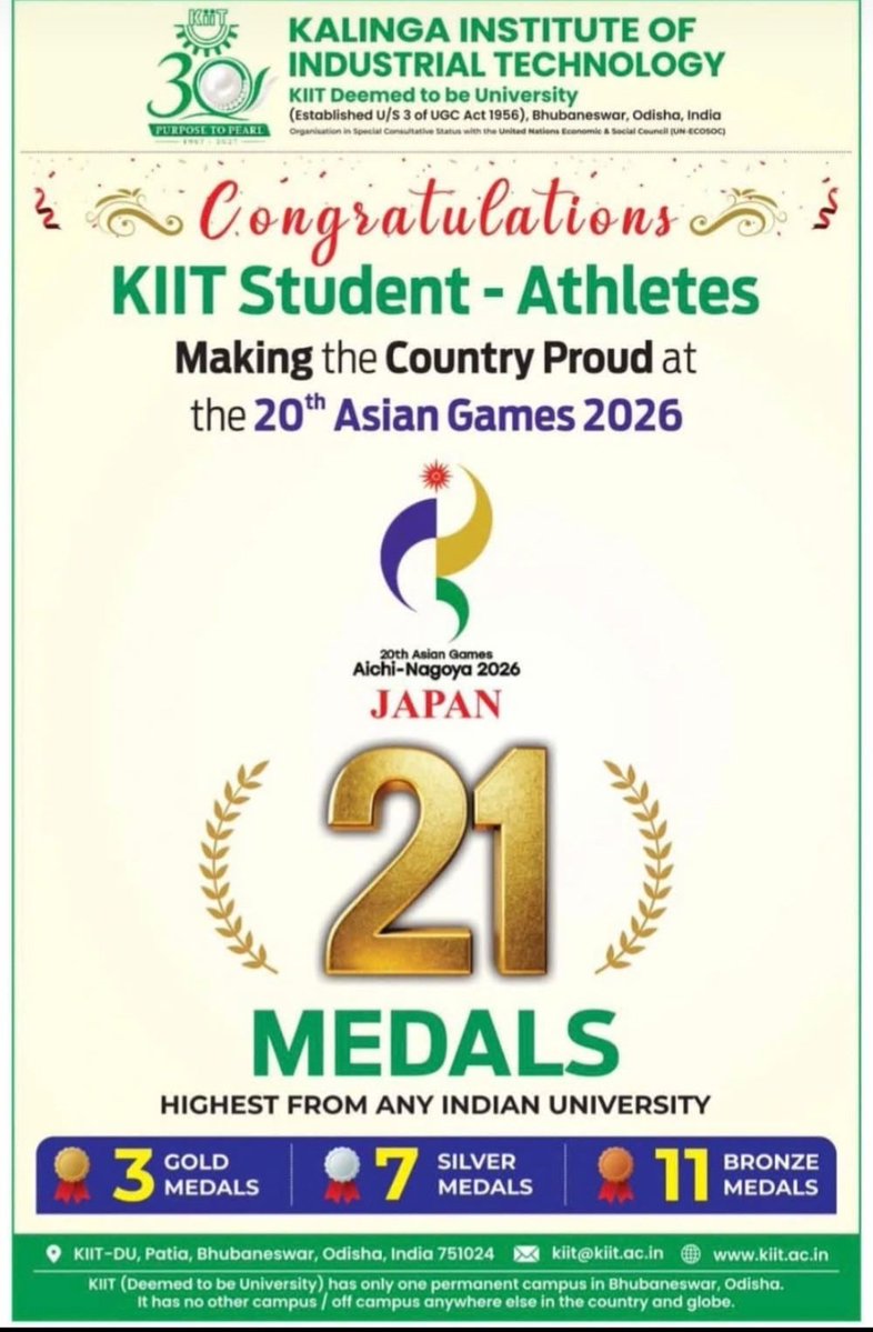 Binaya91's tweet photo. Incredible achievement by our student-athletes at the 20th Asian Games 2026! 🇮🇳

​KIIT has topped all Indian universities with an incredible 21 medals (3 Gold, 7 Silver, 11 Bronze). So proud to see our students making the country proud on the global stage! 🏅✨
#kiituniversity https://t.co/13R1vneUsu