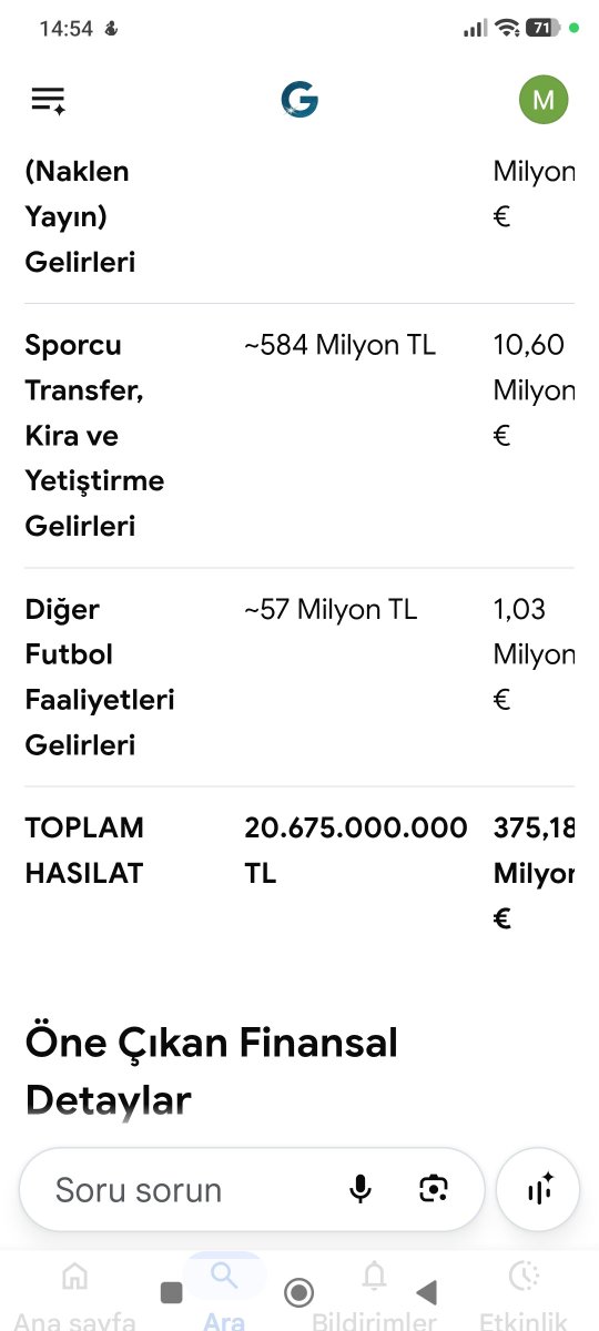 cilgingala's tweet photo. @GsGazete 2026-2027 sezonu kapsamında yapılan kombine, loca ve VIP koltuk yenileme/satış rakamlarının, Rams Park'ın isim hakkı sponsorluğu hariç tek başına 140 milyon Euro seviyesine ulaştı.

Toplam 375 milyon Euro geliri olan kulübü 150 demiş sanki birşey ima etmiş 
@343_digital https://t.co/bwxjoJiful
