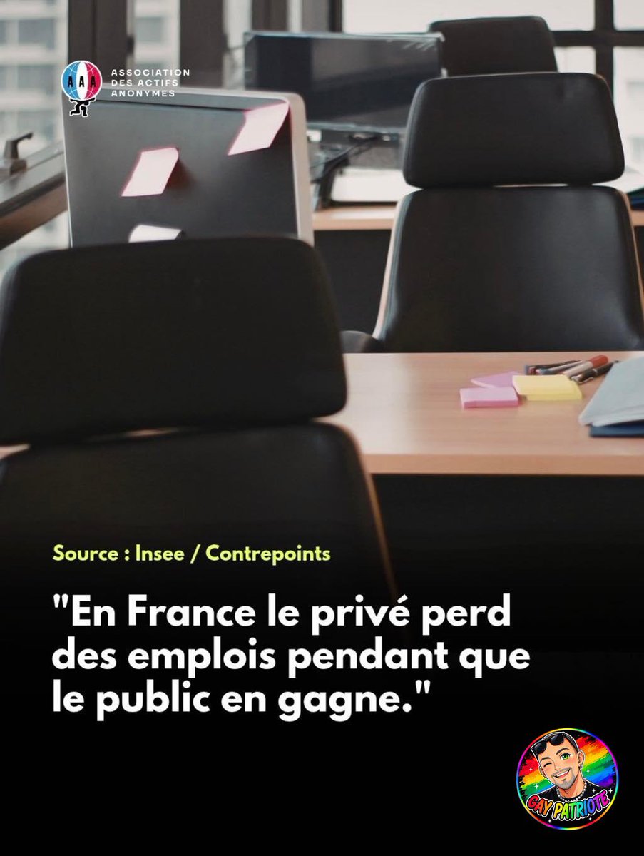 platiniumultra's tweet photo. 🇫🇷 Le chiffre qui résume la France de 2026 :
Le privé perd 60 700 emplois sur un an.
Le public en gagne 13 200.
On détruit ceux qui produisent et on embauche ceux qu'on paye avec nos impôts.
Voilà où va notre argent.

#Insee #Contrepoints #Emploi #Privé #Public #FonctionPublique #Chômage #Économie #France #GayPatriote #Lyon #Contribuable #StopGaspillage