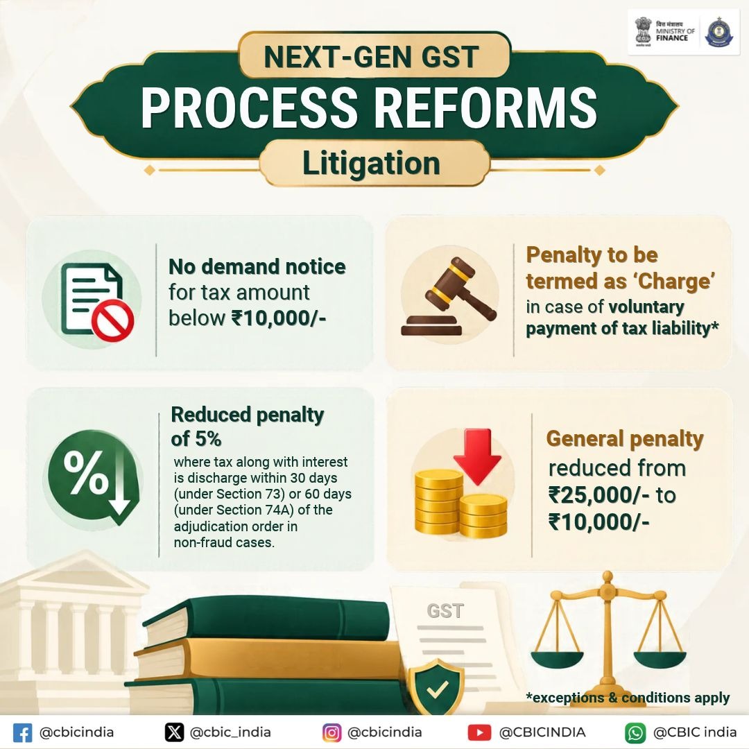 cbic_india's tweet photo. Less notice. Lower penalty. Faster closure.
#57GSTCouncil https://t.co/RTUUbxwBlW