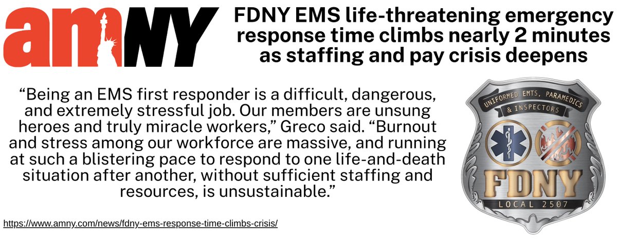 ButlerPR's tweet photo. .@amNewYork reports that average FDNY EMS response times to arrive at life-threatening emergencies surged to over 13 mins in FY2026, climbing nearly two minutes amid a staffing and wage crisis.

#FDNYEMS #Local2507 #amNewYork #FirstResponders #NYCEMS

/ https://t.co/a9TpQGVukd