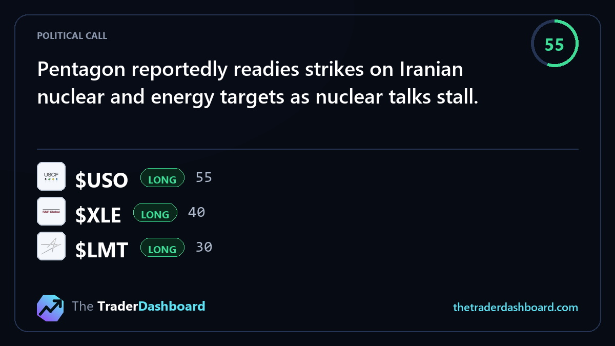 TTradDashboard's tweet photo. Pentagon reportedly readies strikes on Iranian nuclear and energy targets as nuclear talks stall.

$USO LONG · 55
$XLE LONG · 40
$LMT LONG · 30

More reads at https://t.co/YUqR9AaKno https://t.co/vH5xvkD2Tn
