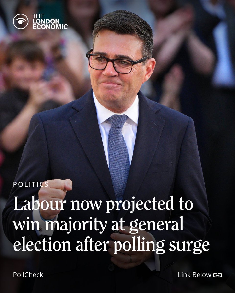 LondonEconomic's tweet photo. For the first time since October 2024, Labour are projected to win an outright majority if an election were held. https://t.co/KuVstQc3Xv