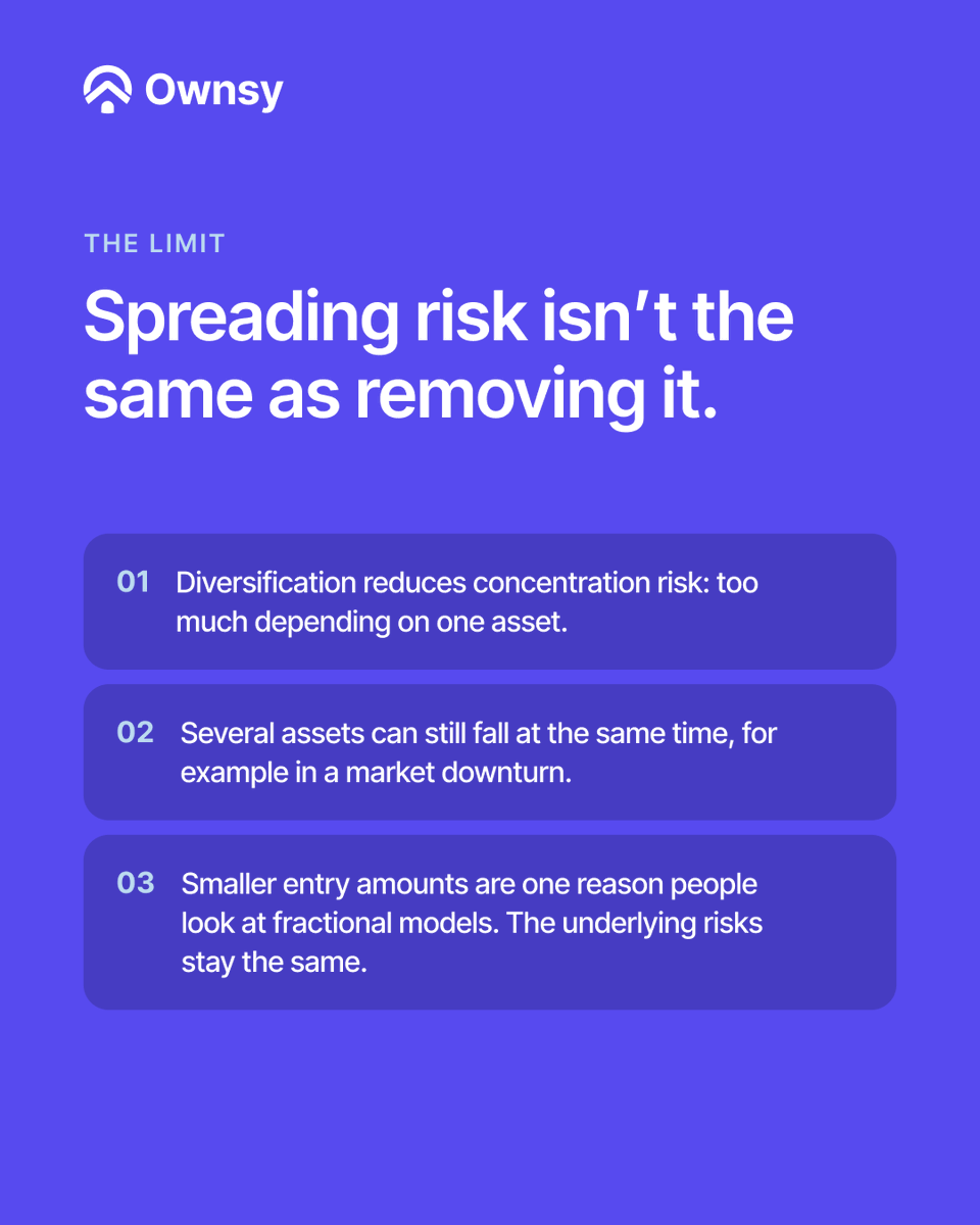 Ownsyofficial's tweet photo. 2/2
All your eggs in one basket? Diversification means spreading money across different assets, so one bad outcome has a smaller effect on the whole. It spreads risk, but it doesn't remove it.

Hypothetical numbers only.
#PropertyEducation #RealEstate #PropertyInvesting101 https://t.co/w7TQe3Cqpg