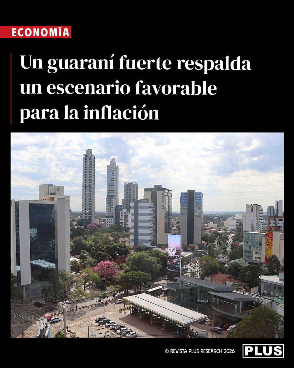 RevistaPLUSPY's tweet photo. 📈 El escenario macroeconómico presenta una combinación de crecimiento todavía elevado, inflación contenida y un guaraní fortalecido, aunque con algunos focos de riesgo que mantienen abiertas las interrogantes para los próximos meses. Así lo señala el último informe de Itaú, correspondiente al 6 de octubre, que mantiene su previsión de expansión del PIB en 4,5% para 2026, pero reduce de 3,5% a 3% su proyección de inflación para fin de año.

📌 Leé la nota completa acá
https://t.co/3tkjzkHOga
