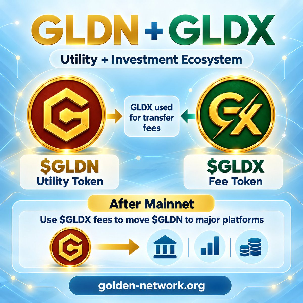 Golden_Network_'s tweet photo. 🔥 Why own both $GLDN and $GLDx?

Because they serve different roles inside one ecosystem.

⛏️ $GLDN = Utility
Mining • Transfers • Trading • Golden DEX • Ecosystem use

🪙 $GLDx = Investment + Fees
Presale participation • Staking • Ecosystem investment • Fee utility

Together, they complete the Golden Network model:
$GLDN drives usage.
$GLDx supports investment and fee-based demand.

As Golden DEX and Golden Trading expand, greater utility and fee usage can increase demand for $GLDx beyond its current presale stage.

⚡ One ecosystem. Two powerful roles.

🔗 https://t.co/TCVOgIfZhs