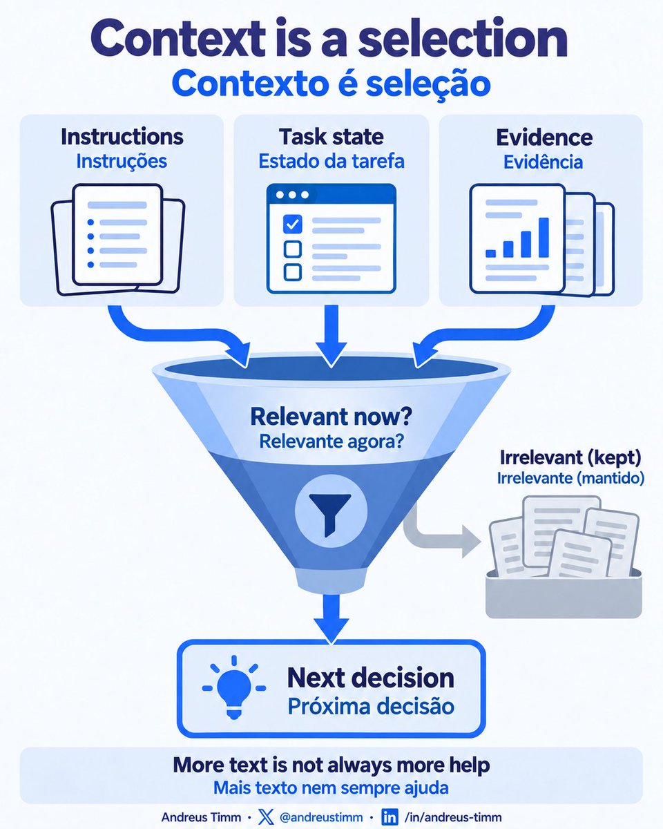 andreustimm's tweet photo. 🇺🇸 Select context for the next decision.
🇧🇷 Selecione contexto para a próxima decisão.
#ContextEngineering #AIEngineering https://t.co/d8N10H1L43