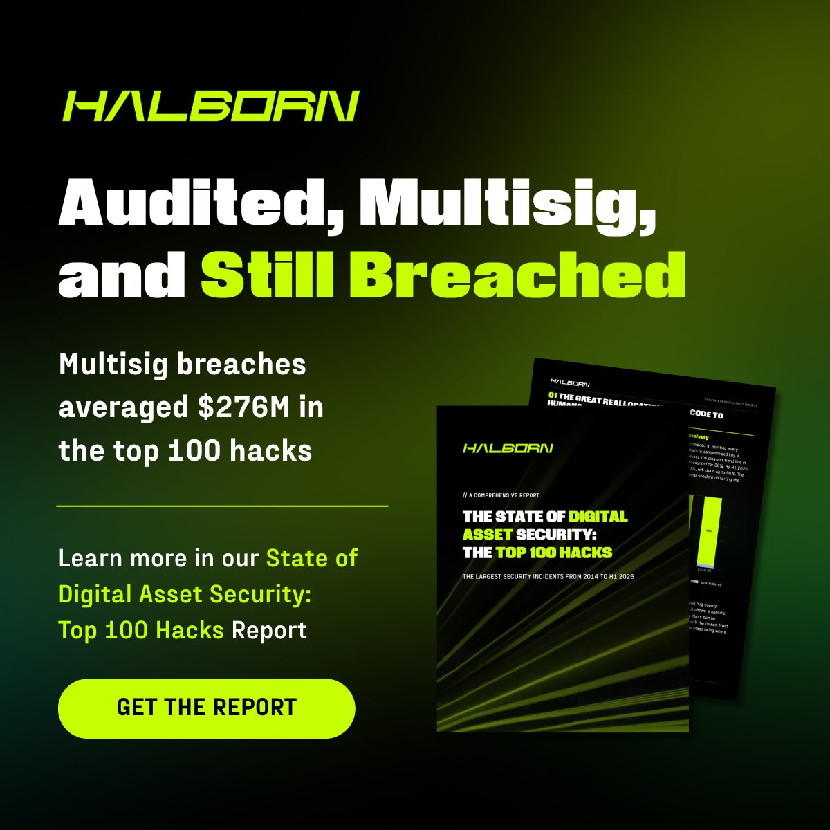 HalbornSecurity's tweet photo. Raising the signer count doesn't address where attackers actually operate. ❌

All 12 multisig breaches in our Top 100 Digital Asset Hacks report were defeated through the human or workflow layer. Not the cryptography. 

📰 Full report: https://t.co/4GOmXNbzgU https://t.co/7U63LzqeMP