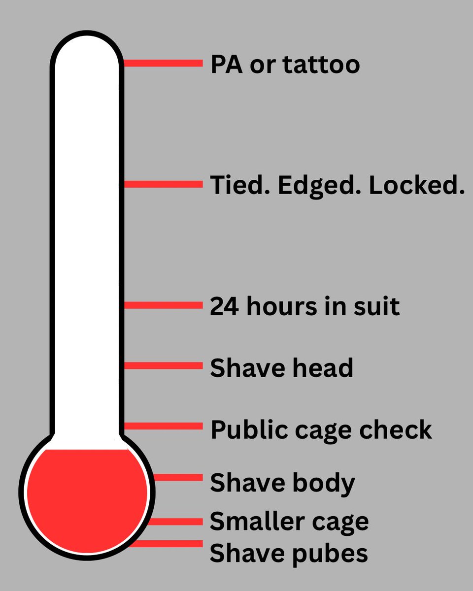 ColeCarterXxX's tweet photo. Locktober day 8
Point update: 4,206
Which means there goes my body hair. I’m a locked boy for internet porn 🥵 https://t.co/4Rd6fWSzki