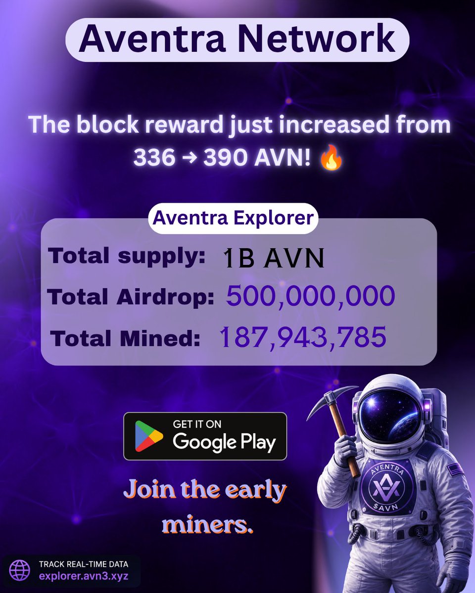 AventraNetwork's tweet photo. 🔥 187,973,815 AVN MINED! ⛏️🚀

The block reward just increased from 336 → 390 AVN! 🔥

The Aventra mining network keeps moving fast! ⚡
Are you mining yet?

Join the early miners and start building your $AVN journey. 💎

Check the live explorer 👇
https://t.co/QEYYGOzlzC

#Aventra #AVN #Web3 #Crypto