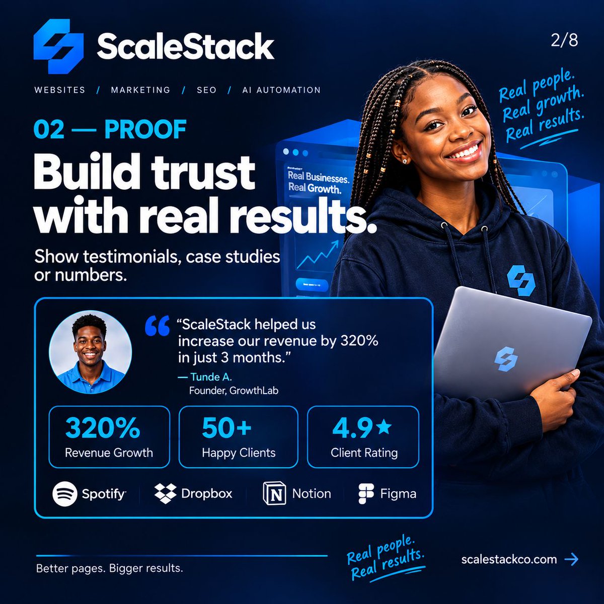 ScaleStack0's tweet photo. A high-ticket landing page shouldn't just look good. It should reduce doubt and make the next step obvious.

Promise → Proof → Mechanism → Objection → CTA.

That’s the anatomy of a page built for conversion.

Better pages. Bigger results.

#WebDesign #CRO #Marketing https://t.co/kacifApZB3