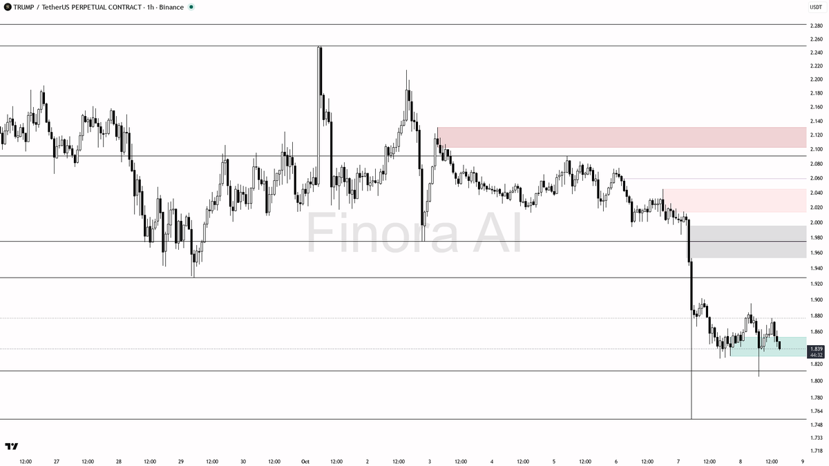 high-risk counter-trend setup until 1.895 is reclaimed — don’t front-run, demand confirmation and don’t ignore overall weakness in BTC and perpetual flows (stil