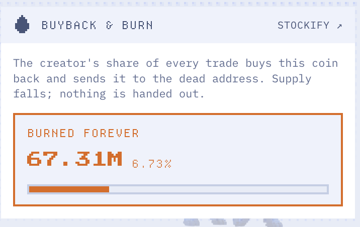 Sendit_hard's tweet photo. In its first minutes after launch, Send It collected $1.7K in fees and burned 6.7% of the supply.

https://t.co/e8xar7PXTy

Powered by @Stockify_fi 
$SI https://t.co/PIdRBFDMlS