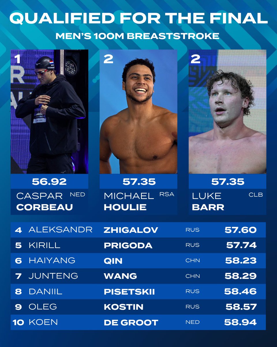WorldAquatics's tweet photo. Ready for tonight’s action in Tashkent? 🇺🇿
Stacked finals are on the schedule, with the Men’s 100m Breaststroke and 50m Freestyle ready to take centre stage ⚡️
#Swimming #SwimmingWorldCup https://t.co/y7VMJoi5Xv