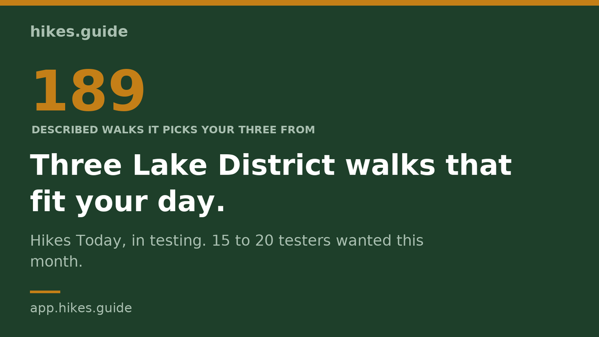 HikesGuide's tweet photo. Testing something new: 

Hikes Today. Say where you're starting and how long you want to walk, and it picks three Lake District walks from our 189, says why each fits, and   keeps one on your phone for no signal. 
https://t.co/KG55nQVGWp

#LakeDistrict   #Hiking #AppDevelopment https://t.co/BQg7X9gAJk