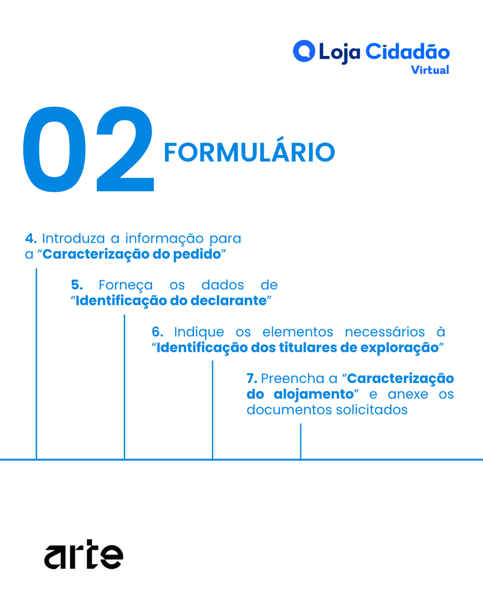 arte_gov_pt's tweet photo. Sabia que é possível registar ou alterar a atividade de Alojamento Local (AL) totalmente online?🏠💻
🔗O serviço está disponível na Loja de Cidadão Virtual do portal gov.pt em https://t.co/5OvAawPJ9I.
#ARTEGov #govpt #lojacidadaovirtual #AL #PRR https://t.co/f2cwwmg78E