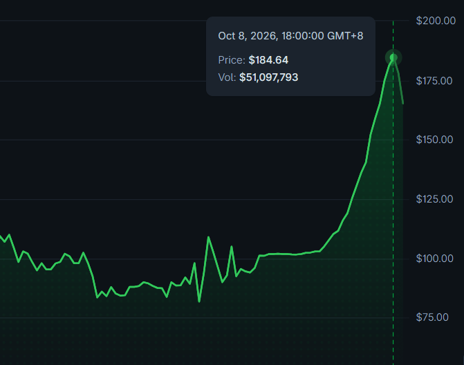AltsDaddycom's tweet photo. $QTS is quantitatively breaking all quintal volume https://t.co/OZInUcHHt1