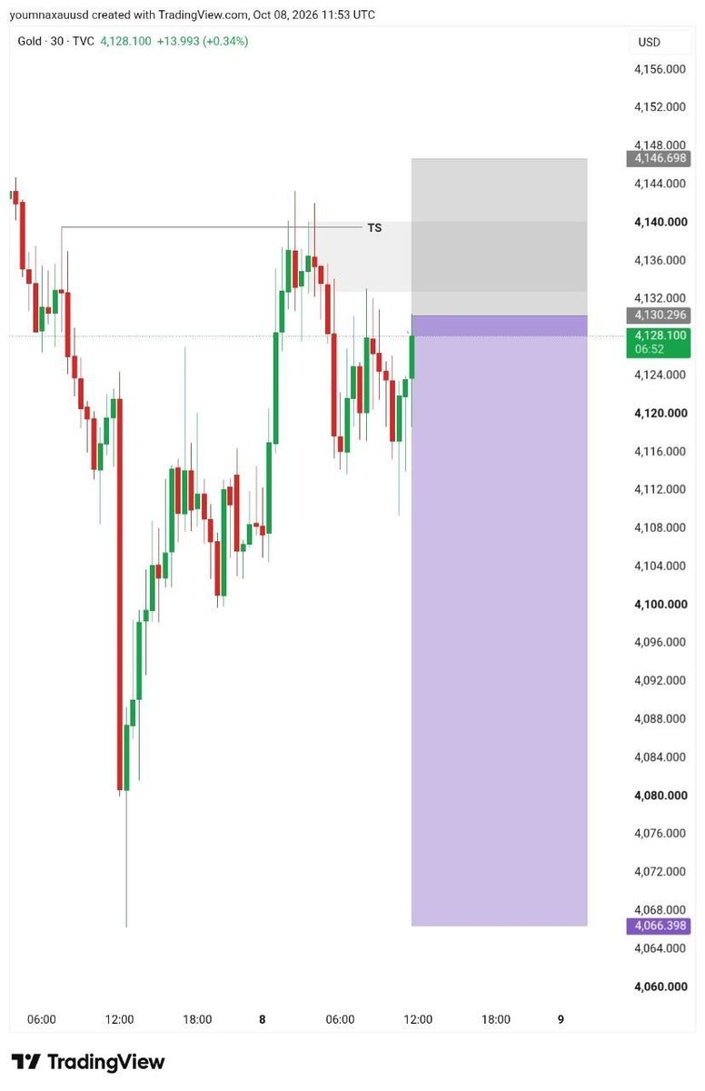 Mr_Danielfx's tweet photo. $XAUUSD

I'm going to Sell Now 

Don't Miss opportunity setup on 
Telegram channel Link in bio https://t.co/DCYVz9j6s1