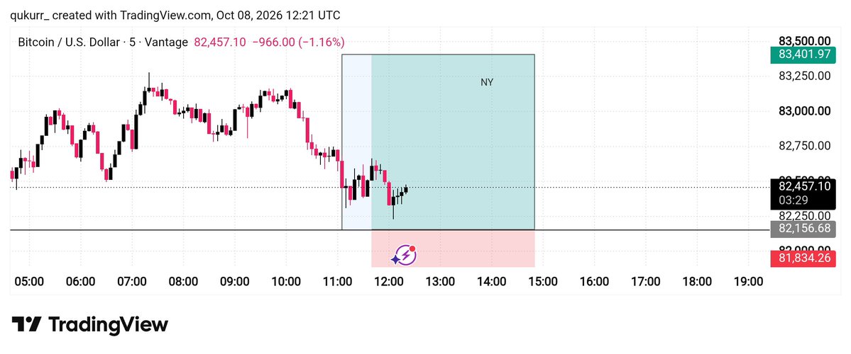qnkur_'s tweet photo. First #Crudeoil , now #BTC , WTF— I'm done with today's trading; see you tomorrow. Take care of yourself.🙂 https://t.co/YjbhpJxqhI