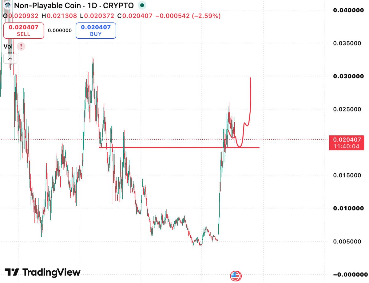 mrprofessorexbt's tweet photo. $NPC 👌👀 @CryptoWizardd https://t.co/58QNKzSYPF