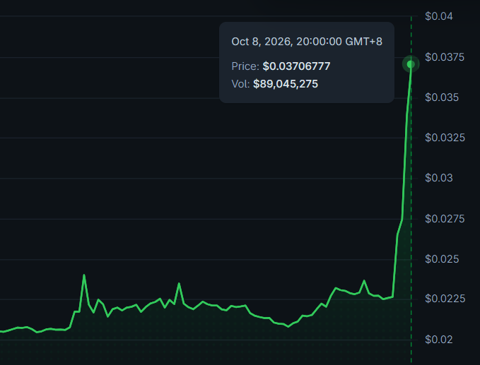 AltsDaddycom's tweet photo. $OGN revealing its origins to be very rich, ultra giga rich https://t.co/mwUKF7rbxV