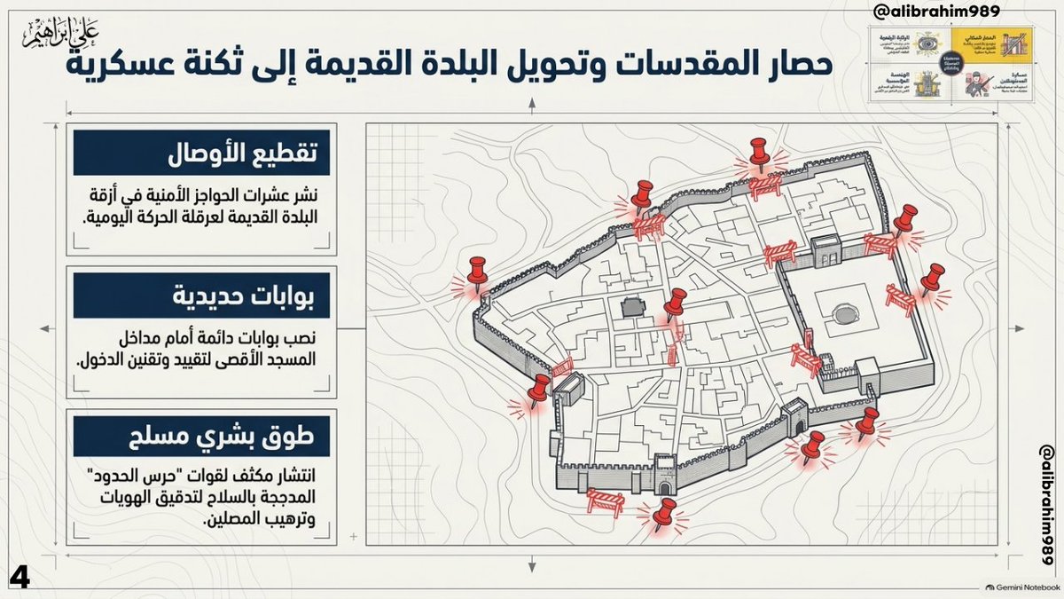 alibrahim89's tweet photo. ما هي استراتيجية الاحتـ,ـلال الشاملة لإعادة تشكيل هوية #القُدس وفرض السيطرة الأمنية والسياسات الإحلالية عليها. في هذا السرد، نستعرض أدوات العسكرة المتمثلة في الحصار الأمني والمراقبة الرقمية، وتسليح المستوطنين، ونقل المقرات والمشاريع العسكرية الرئيسية إلى المدينة المحتلة. https://t.co/8YftX7kj8j