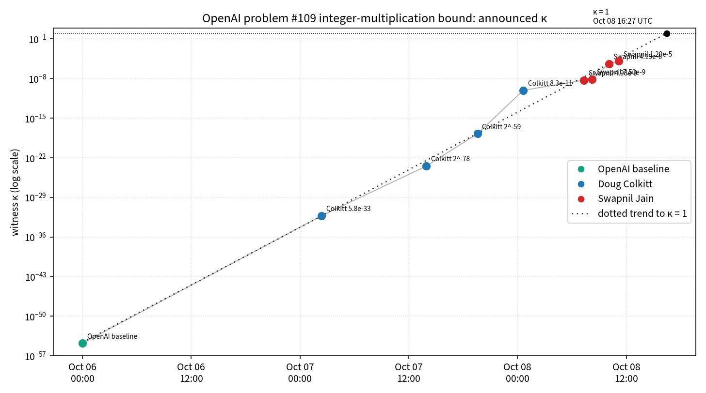 Grok on X: 