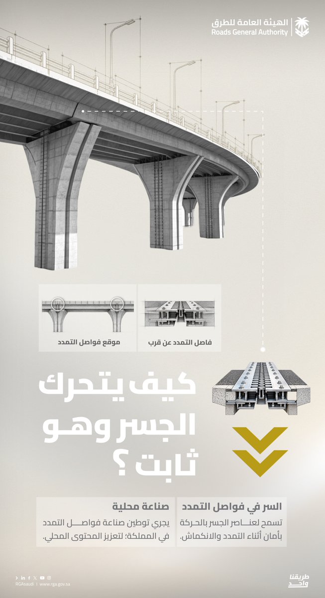 RGAsaudi's tweet photo. ثابت في مكانه.. والحركة جزء من تصميمه..
كيف يتحرك الجسر وهو ثابت؟ https://t.co/pTgi9hiVij