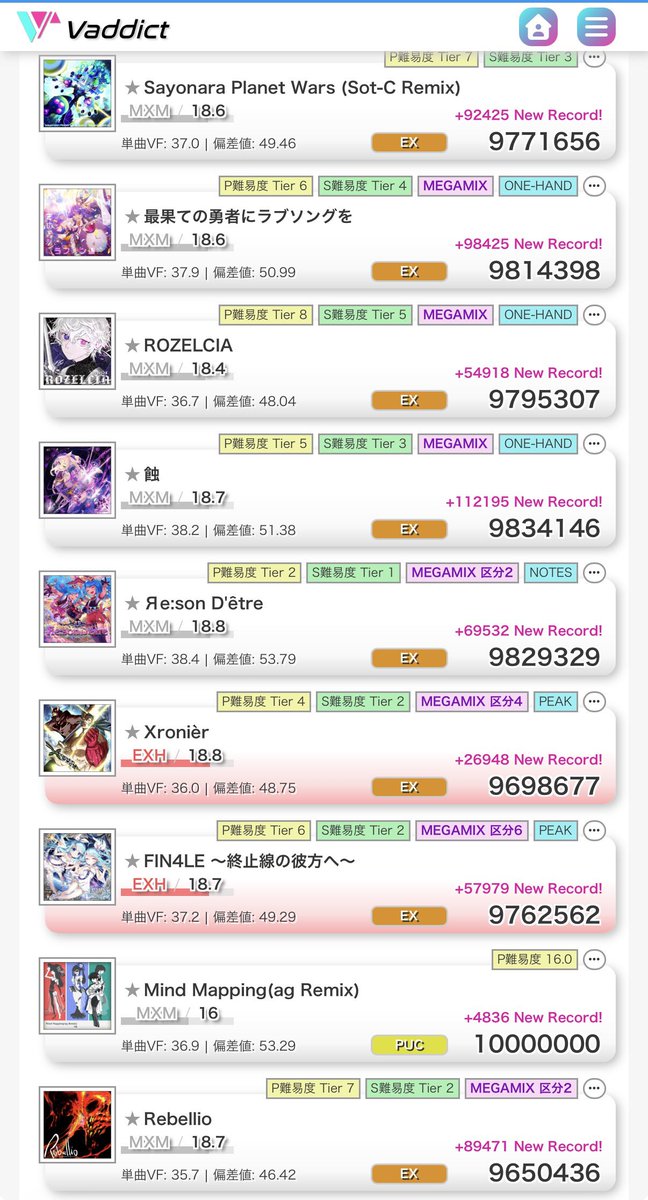 sdvx_georgia's tweet photo. 今日は苦手と向き合った。

地力が上がった。
疲れがたまった。
監督の評価が上がった。 https://t.co/I0AQ6oeivr