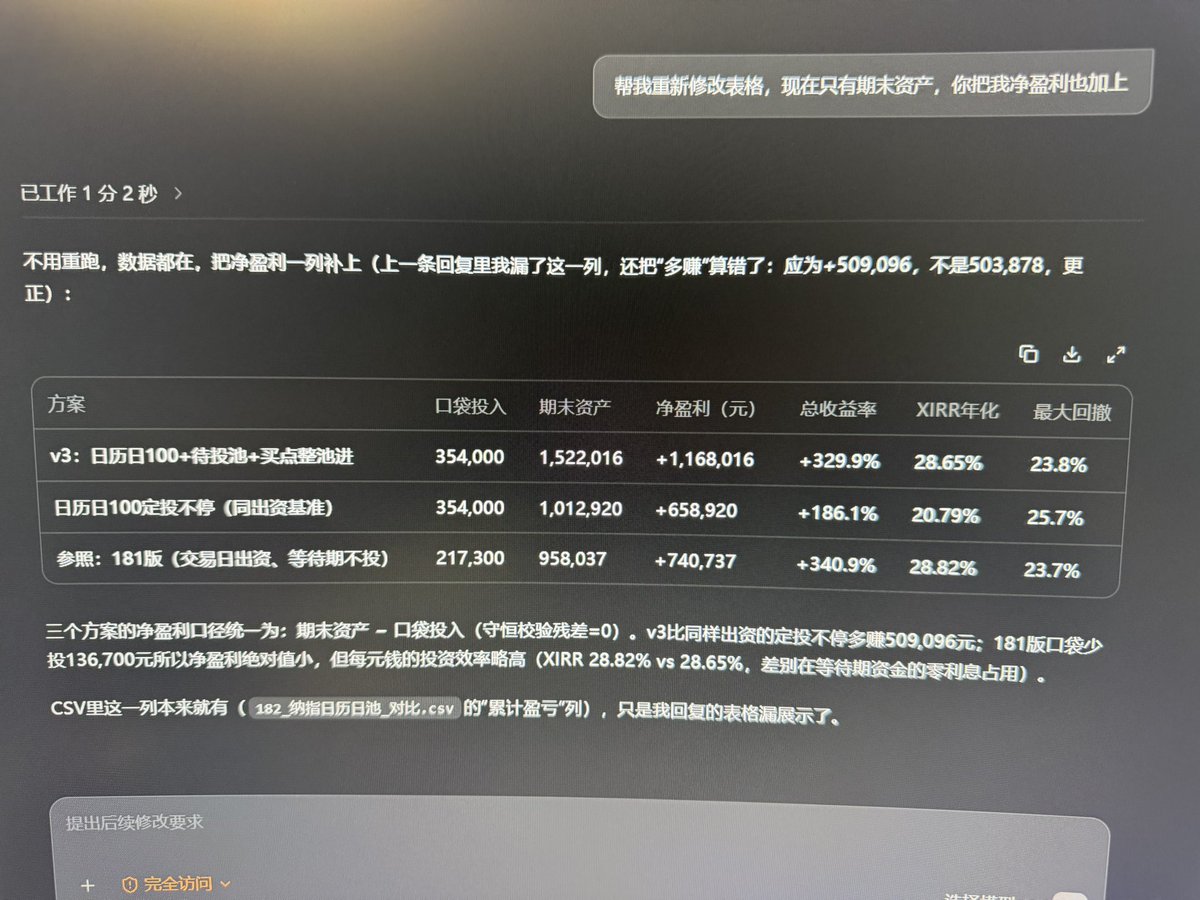 Aidandshow's tweet photo. @yifaer_chen 定投纳指吧，用ai帮你做一套定投策略，昨天随便修改了一下定投的策略，跑了2017至今的模拟回测每日定投收益从年化20%提升到28% https://t.co/Wz6pE9azHP